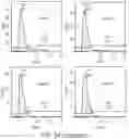 Fig. 44 - Synthetic peptide compounds and methods of use