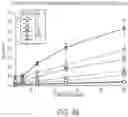 Fig. 53 - Synthetic peptide compounds and methods of use
