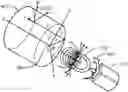 Fig. 01 - Variable magnetic field-based position