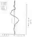 Fig. 16 - Method and system for athletic motion analysis and instruction