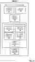 Fig. 08 - Remotely controlling electronic functions of a vehicle without an integrated touchscreen