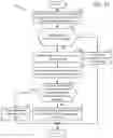 Fig. 09 - Method and system for improving vehicle motive power source stop/start control via machine learning