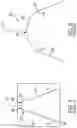 Fig. 05 - WORM SHAFT FOR STEERING ASSEMBLY