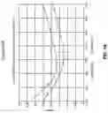 Fig. 20 - Low-E matchable coated articles having doped seed layer under silver, and corresponding methods