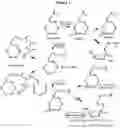 Fig. 02 - Compounds, compositions, and methods for the treatment of inflammatory, degenerative, and neurodegenerative diseases