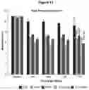 Fig. 13 - Compounds, compositions, and methods for the treatment of inflammatory, degenerative, and neurodegenerative diseases