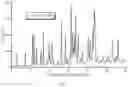 Fig. 02 - Crystal forms of (S)-4-(8-amino-3-(1-(but-2-ynoyl)pyrrolidin-2-yl)imidazo[1,5-a]pyrazin-1-yl)-N-(pyridin-2-yl)benzamide maleate