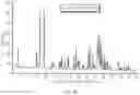 Fig. 43 - Crystal forms of (S)-4-(8-amino-3-(1-(but-2-ynoyl)pyrrolidin-2-yl)imidazo[1,5-a]pyrazin-1-yl)-N-(pyridin-2-yl)benzamide maleate