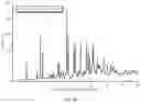 Fig. 67 - Crystal forms of (S)-4-(8-amino-3-(1-(but-2-ynoyl)pyrrolidin-2-yl)imidazo[1,5-a]pyrazin-1-yl)-N-(pyridin-2-yl)benzamide maleate