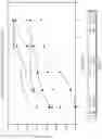 Fig. 69 - Crystal forms of (S)-4-(8-amino-3-(1-(but-2-ynoyl)pyrrolidin-2-yl)imidazo[1,5-a]pyrazin-1-yl)-N-(pyridin-2-yl)benzamide maleate
