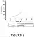 Fig. 02 - Bicyclic peptide ligand specific for CD137