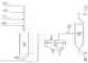 Fig. 01 - Process for producing diesel fuel from olefinic refinery feedstreams