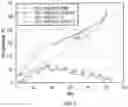 Fig. 03 - Process for producing diesel fuel from olefinic refinery feedstreams