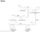 Fig. 05 - MICROBIAL PRODUCTION OF NICOTINAMIDE RIBOSIDE
