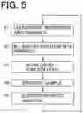 Fig. 05 - Microchip electrophoresis apparatus and microchip electrophoresis method