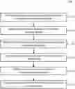 Fig. 01 - Efficient scaling of a container-based application in a distributed computing system