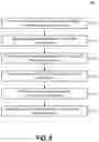 Fig. 06 - Efficient scaling of a container-based application in a distributed computing system