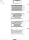 Fig. 05 - Method and system of application deployment on a mobile communication device