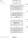 Fig. 06 - Method and system of application deployment on a mobile communication device
