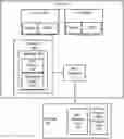 Fig. 01 - Update of boot code handlers