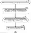 Fig. 05 - Determining feature settings for code to deploy to a system by training a machine learning module