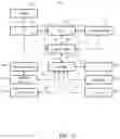 Fig. 13 - System configuration analysis for migration
