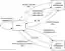 Fig. 01 - Transfer of control of configuration sources