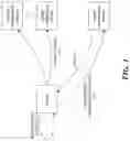 Fig. 02 - Transfer of control of configuration sources