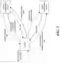 Fig. 03 - Transfer of control of configuration sources