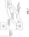 Fig. 04 - Transfer of control of configuration sources