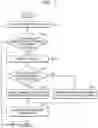 Fig. 12 - Memory controller and method controlling suspend mode