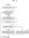 Fig. 13 - Memory controller and method controlling suspend mode