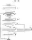 Fig. 15 - Memory controller and method controlling suspend mode