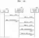 Fig. 16 - Memory controller and method controlling suspend mode