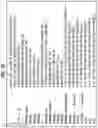 Fig. 17 - Rescheduling of virtual machine migrations with less impact on an existing migration schedule