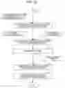 Fig. 19 - Rescheduling of virtual machine migrations with less impact on an existing migration schedule
