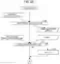 Fig. 22 - Rescheduling of virtual machine migrations with less impact on an existing migration schedule