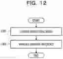 Fig. 15 - Information processing device, information processing method, and computer-readable recording medium recording program