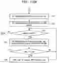 Fig. 17 - Information processing device, information processing method, and computer-readable recording medium recording program