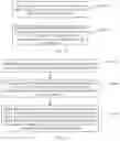 Fig. 17 - Processing Method and Apparatus