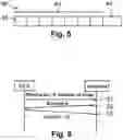 Fig. 04 - Controlling devices