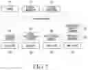 Fig. 09 - Virtual process scheduling and execution using cores allocated via host operating system having host ready queue and virtual ready queue