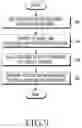 Fig. 11 - Virtual process scheduling and execution using cores allocated via host operating system having host ready queue and virtual ready queue