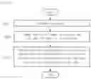 Fig. 03 - Method and system for GPU virtualization based on container