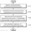 Fig. 01 - Methods for operating storage driver in container environment and storage driver apparatuses