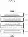 Fig. 06 - Methods for operating storage driver in container environment and storage driver apparatuses