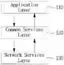 Fig. 01 - Complex event processing (CEP) managing method in M2M system and apparatus thereof