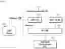 Fig. 06 - Complex event processing (CEP) managing method in M2M system and apparatus thereof
