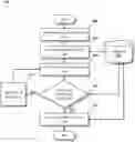 Fig. 01 - Verifying transfer of detected sensitive data