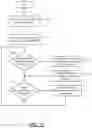 Fig. 16 - Interconnected framework for distributed data realization